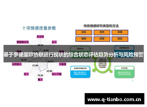 基于罗德里欧协联运行现状的综合状态评估趋势分析与风险预警